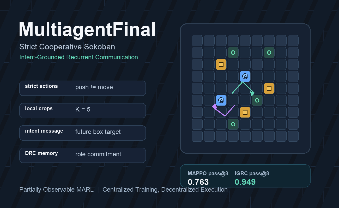 MultiagentFinal